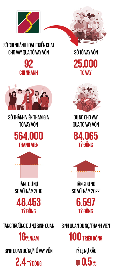 Tự hào NDVN 2024: Cùng Hội Nông dân, Agribank kiến tạo tương lai tươi sáng cho nông nghiệp Việt- Ảnh 7.