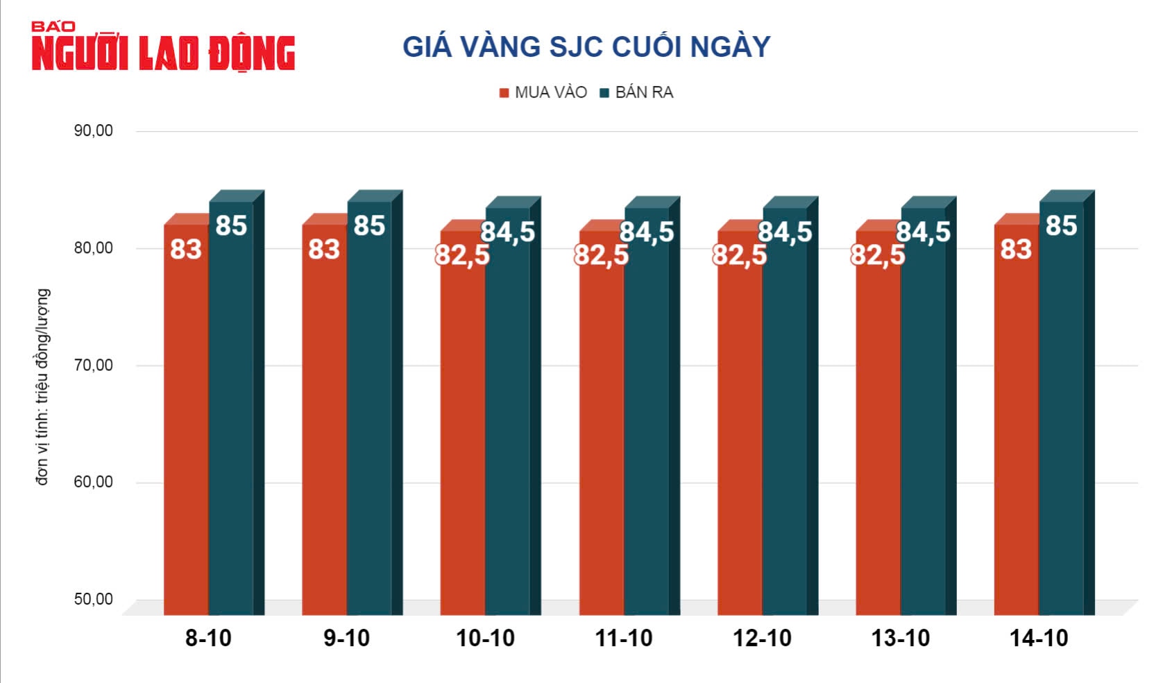 Giá vàng hôm nay, 15-10: Lại bất ngờ lao dốc- Ảnh 2.