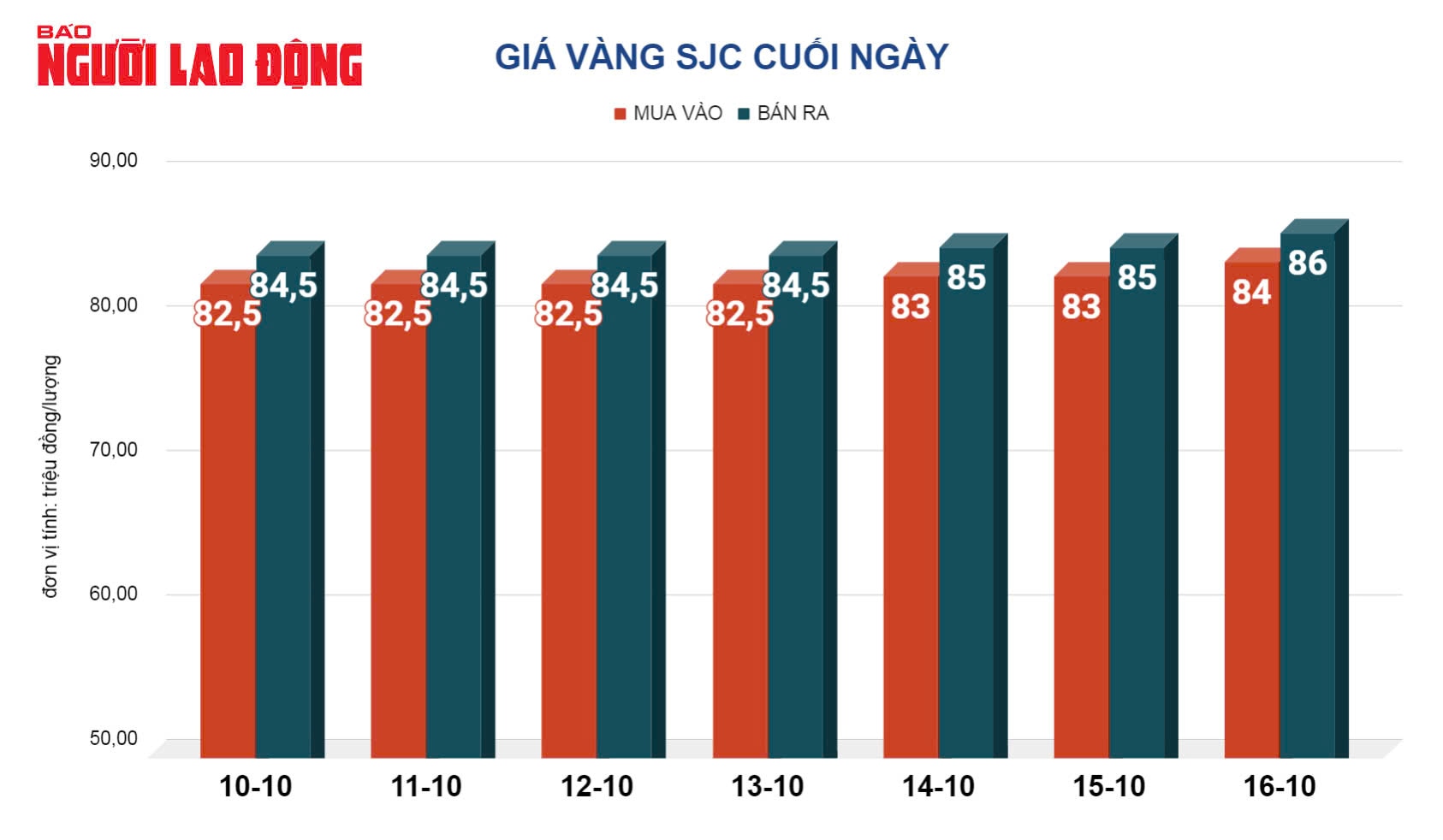 Giá vàng hôm nay, 17-10: Tiếp tục nổi sóng- Ảnh 2.