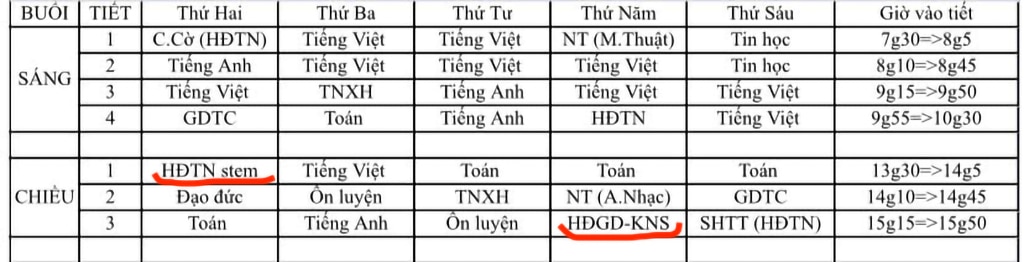 Phải học môn liên kết, tự nguyện trong chương trình giáo dục mới?- Ảnh 2.