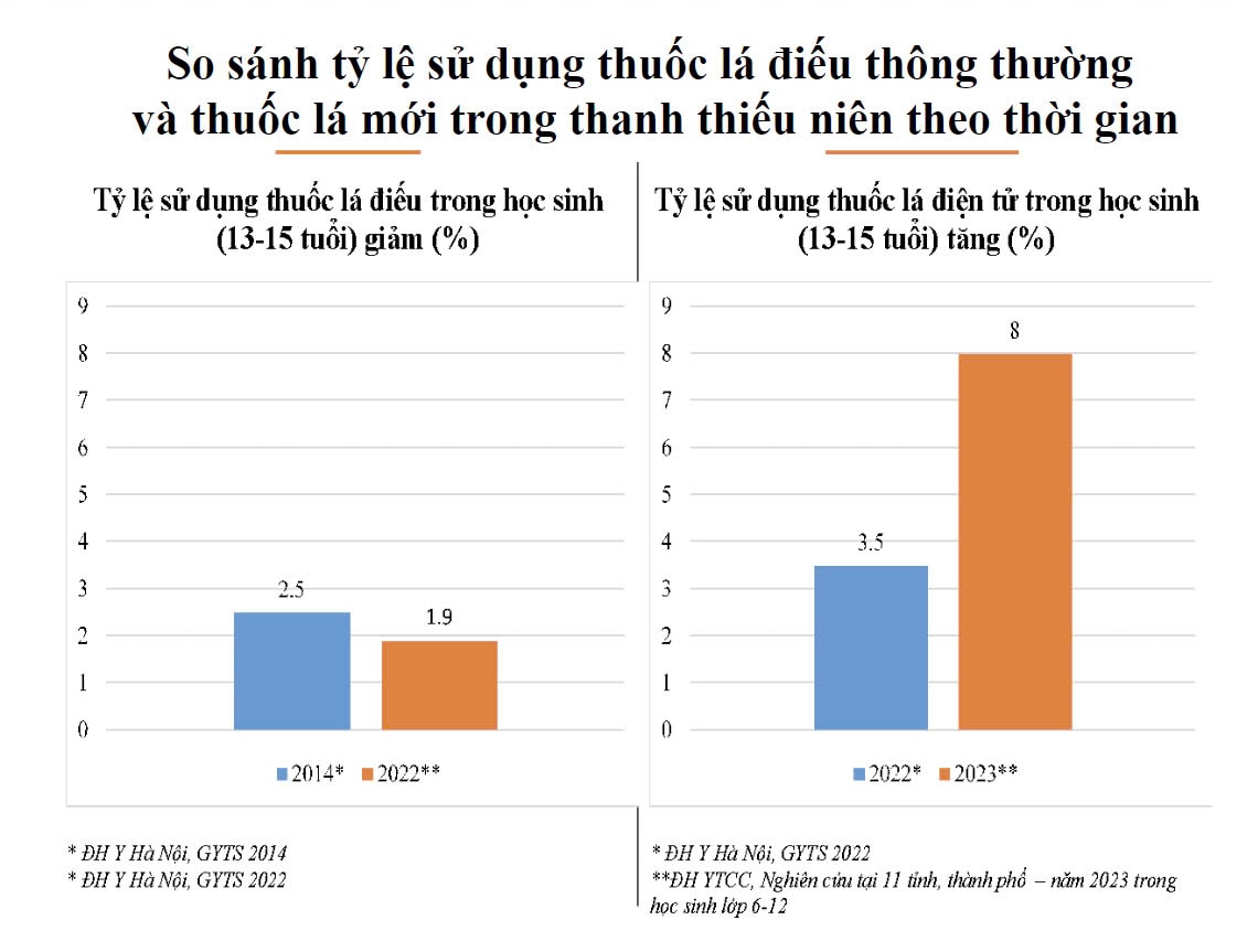 Nóng kiến nghị liên quan đến thuốc lá - Ảnh 3.