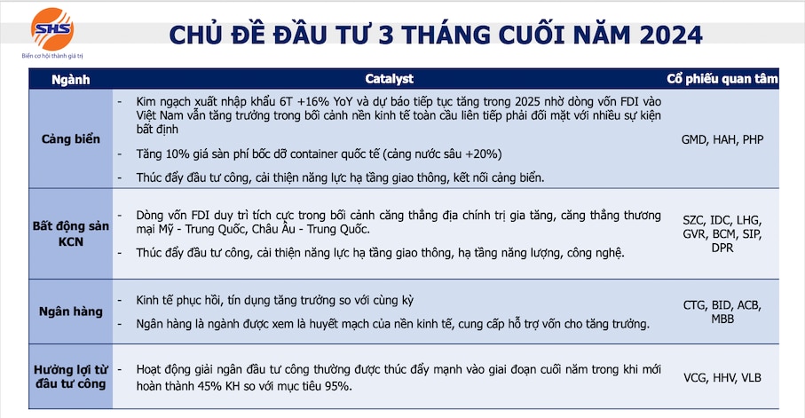 Chủ đề đầu tư 3 tháng cuối năm 2024