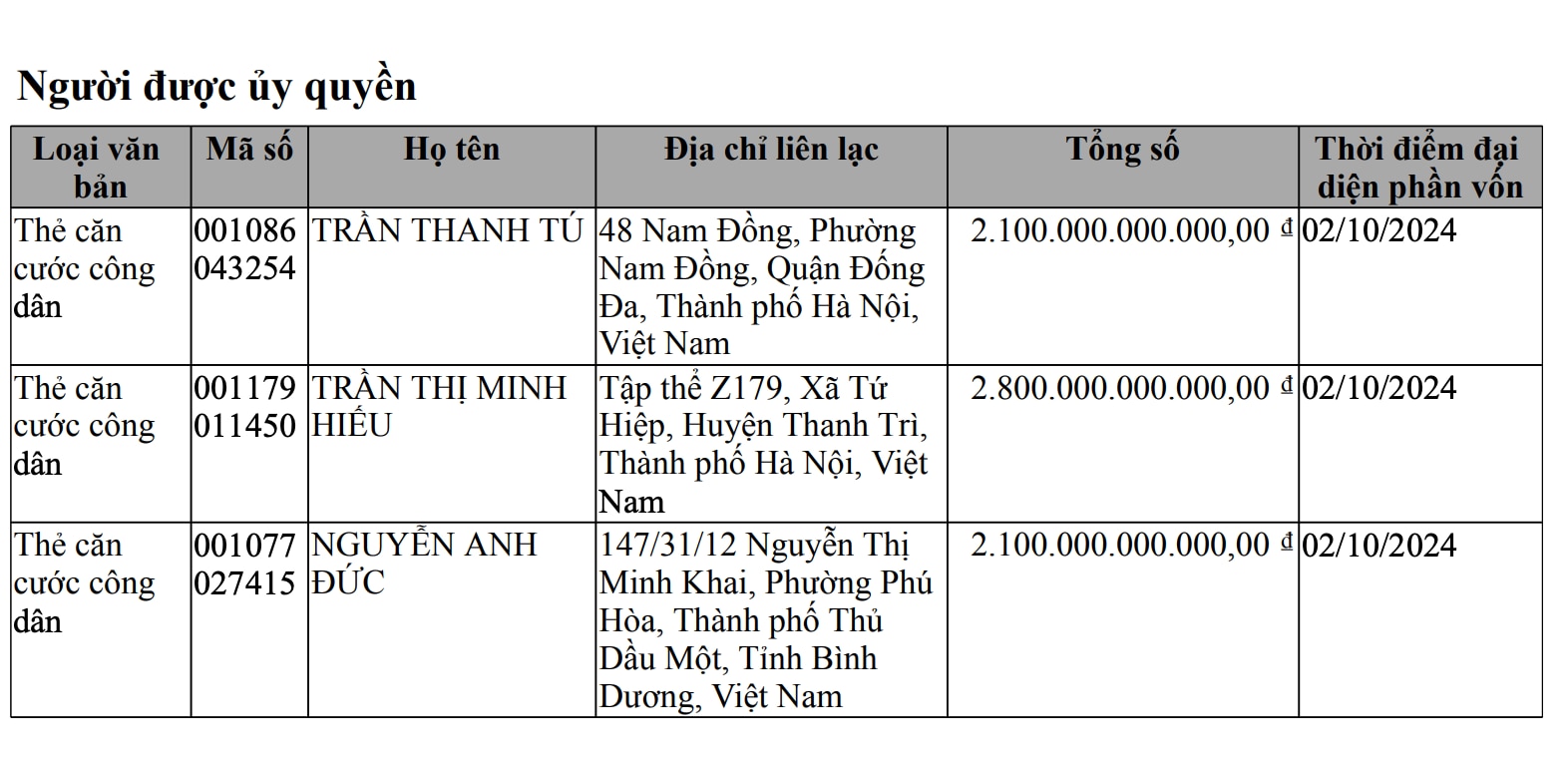 ‘Sang tay’ siêu dự án khu tứ giác Bến Thành, chủ mới là đại gia Hà Nội - Ảnh 2.