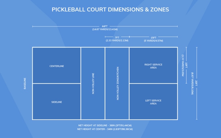 Kích thước chi tiết sân pickleball.