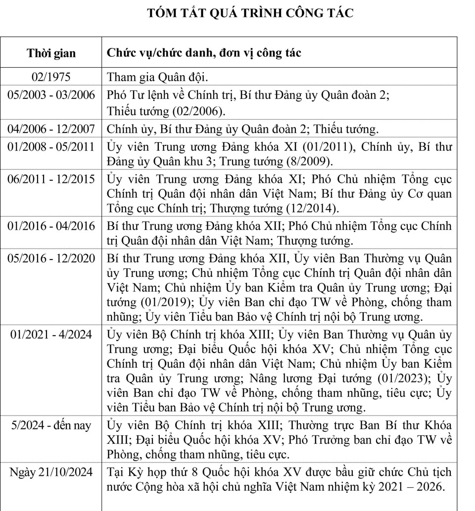 Chủ tịch nước Lương Cường: tiếp tục chăm lo xây dựng và phát huy sức mạnh đại đoàn kết toàn dân tộc - Ảnh 1