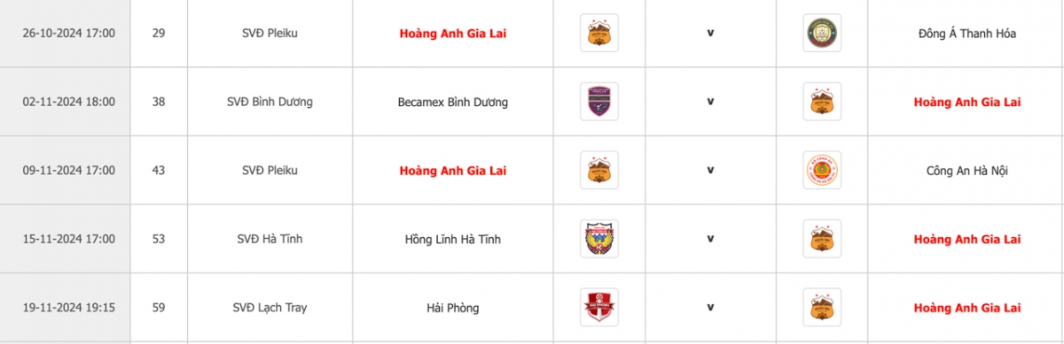 hagl doi dien voi lich thi dau day chong gai tai v-league hinh anh 2