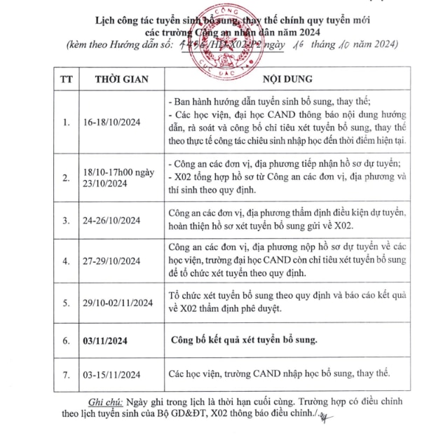 TUYỂN SINH bổ sung các trường Công an nhân dân 2024- Ảnh 2.