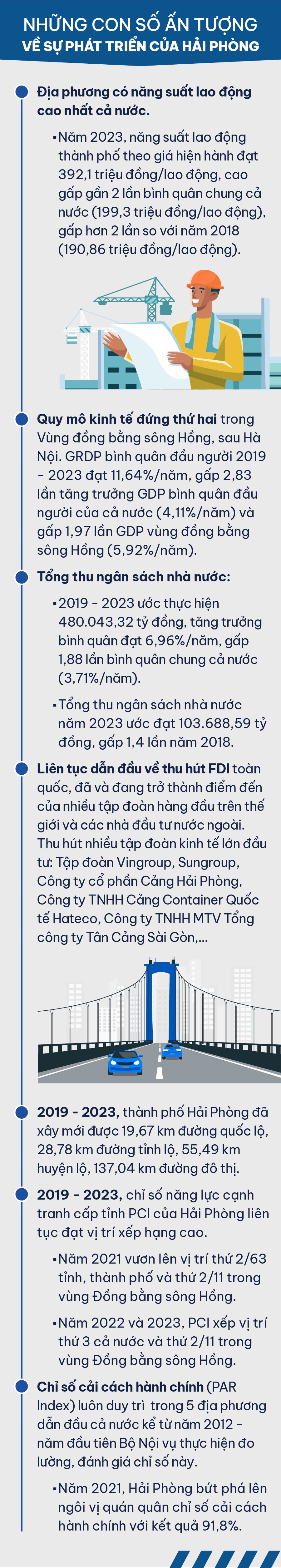 Một Hải Phòng cất cánh sau 