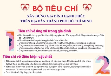 TP.HCM: Đẩy mạnh tuyên truyền, phổ biến pháp luật về gia đình, phòng, chống bạo lực gia đình và Bộ tiêu chí xây dựng gia đình hạnh phúc đến năm 2030 - Ảnh 2.