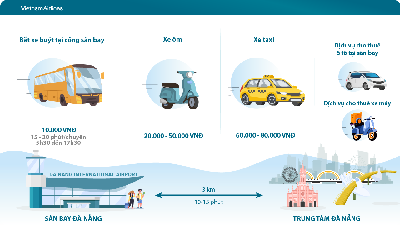 Các hình thức di chuyển từ sân bay Đà Nẵng về trung tâm thành phố