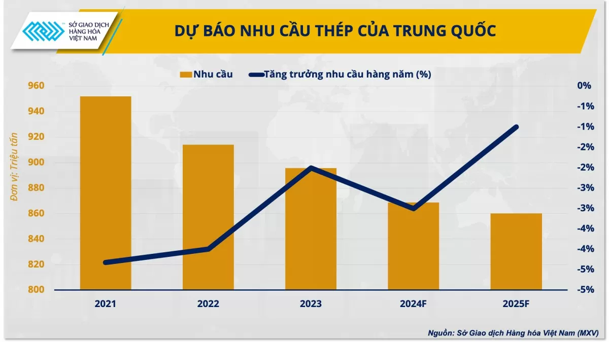 Nhu cầu yếu thách thức đà phục hồi của giá quặng sắt​​