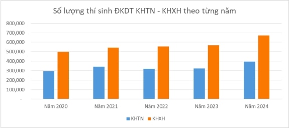 bo giao duc va Dao tao nghien cuu dam bao cong bang giua cac to hop xet tuyen hinh anh 2