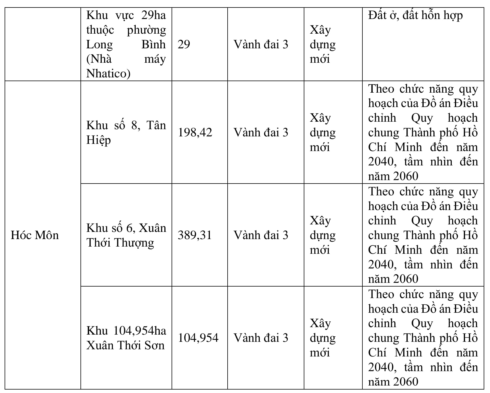 TP.HCM công bố 9 vị trí thí điểm TOD dọc tuyến metro, Vành đai 3- Ảnh 2.