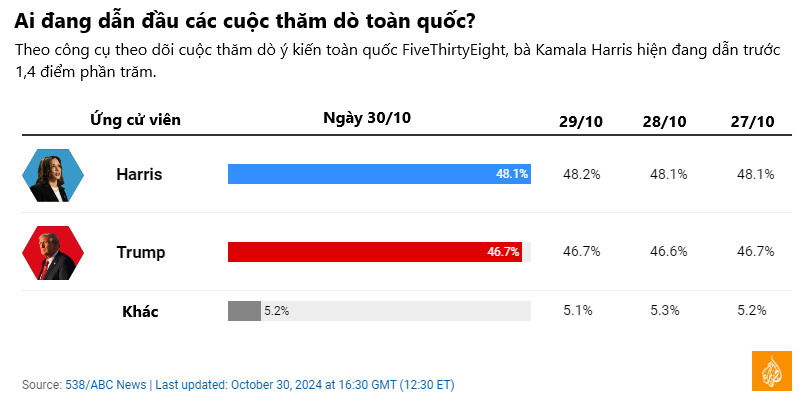 bau cu my con 5 ngay do hoa va thong tin giai thich don gian ve cuoc dua vao nha trang hinh 4