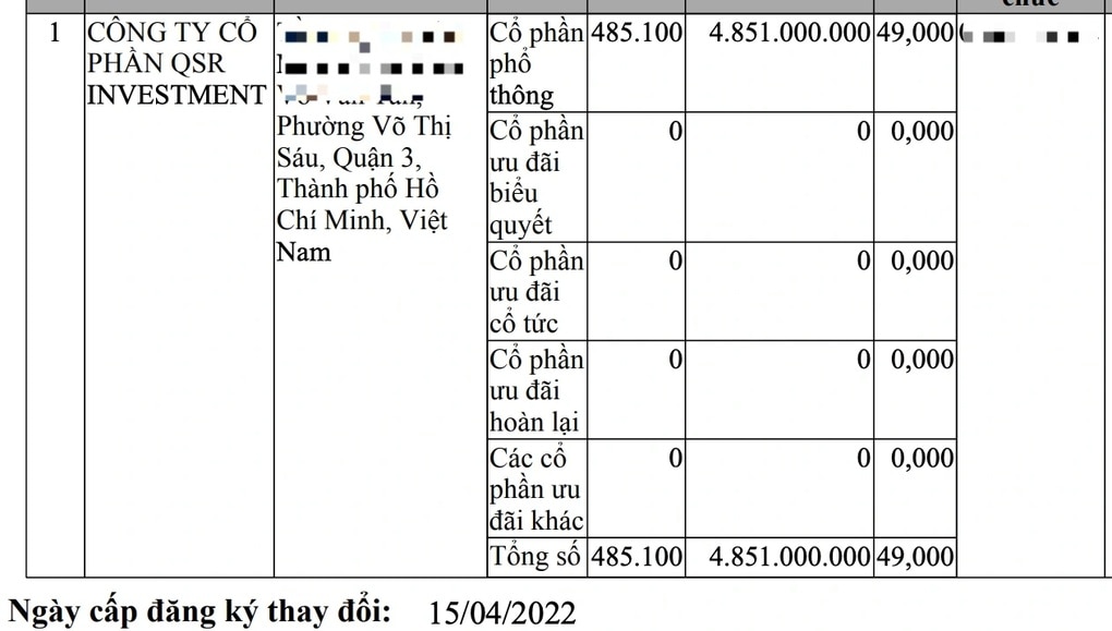 Ai đứng sau chuỗi nhà hàng Cơm tấm Cali tại TPHCM? - 2