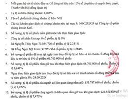 VIB-kod Unicap2024Sep.gif