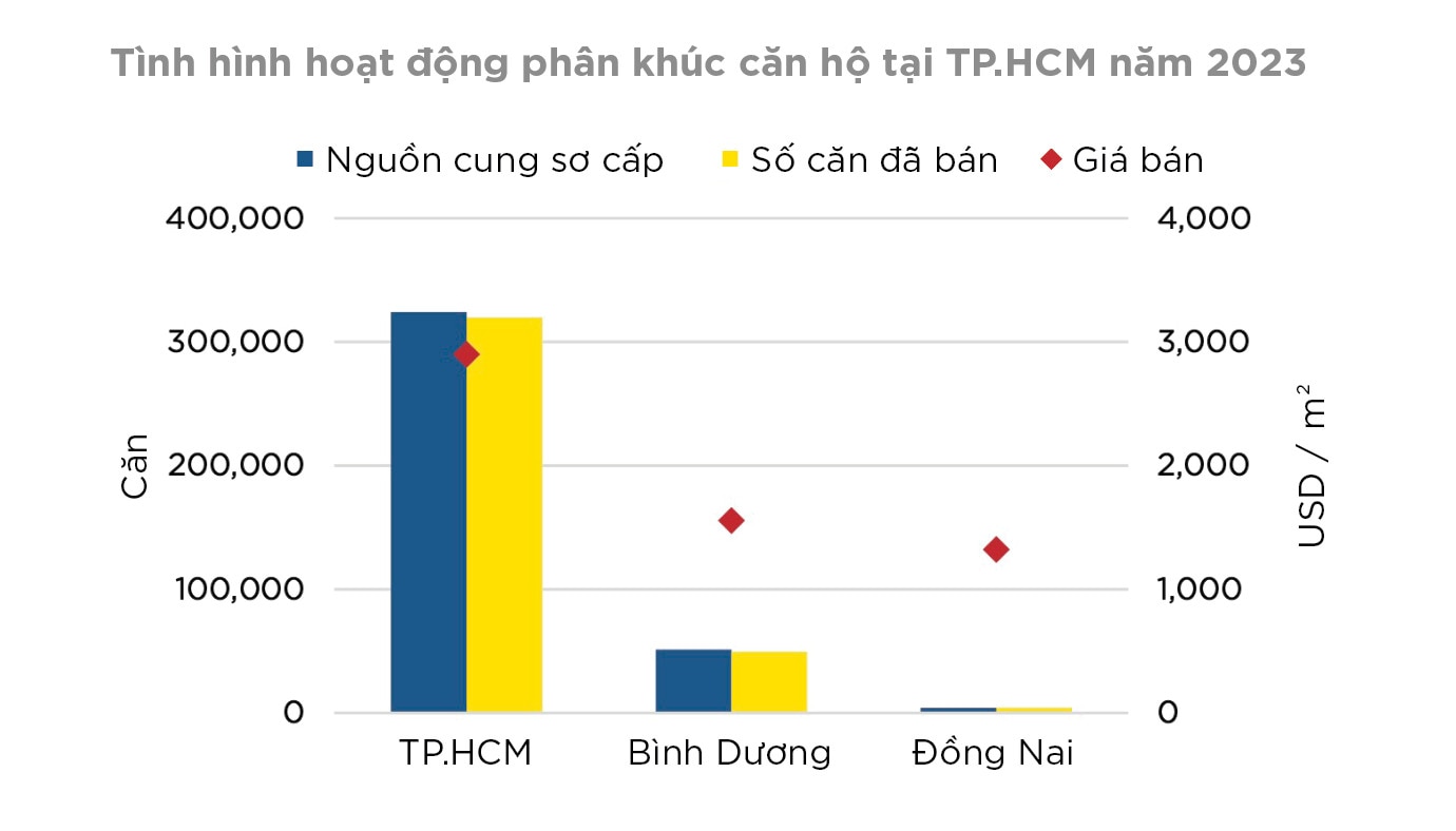 can ho vua tui tien la phan khuc tiem nang cho don cac chu dau tu hinh 1