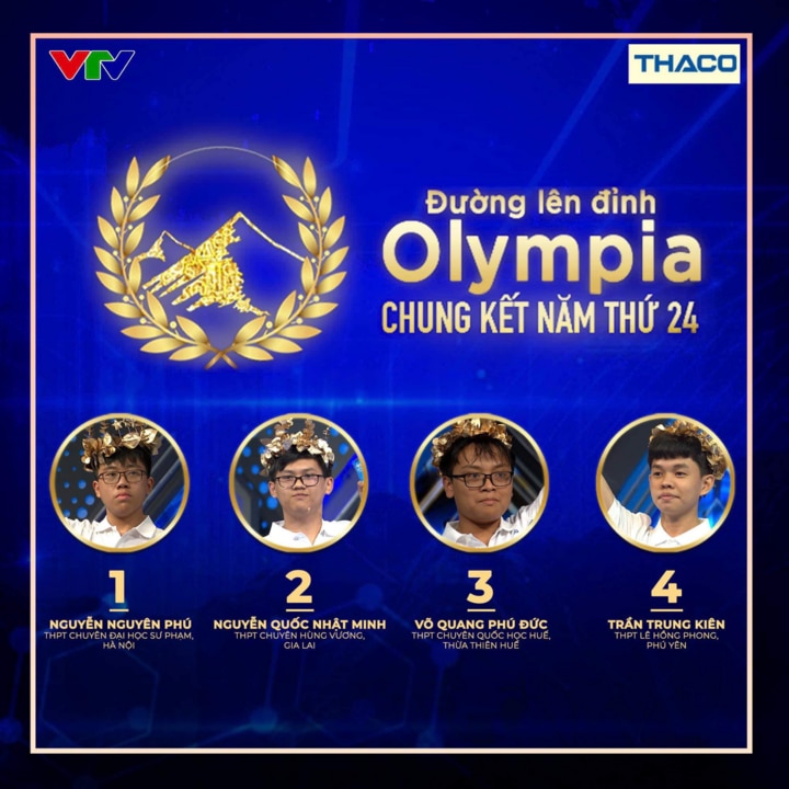 Kết quả bốc thăm vị trí thi đấu của 4 thí sinh tranh tài chung kết Đường lên đỉnh Olympia 2024. (Ảnh: VTV)