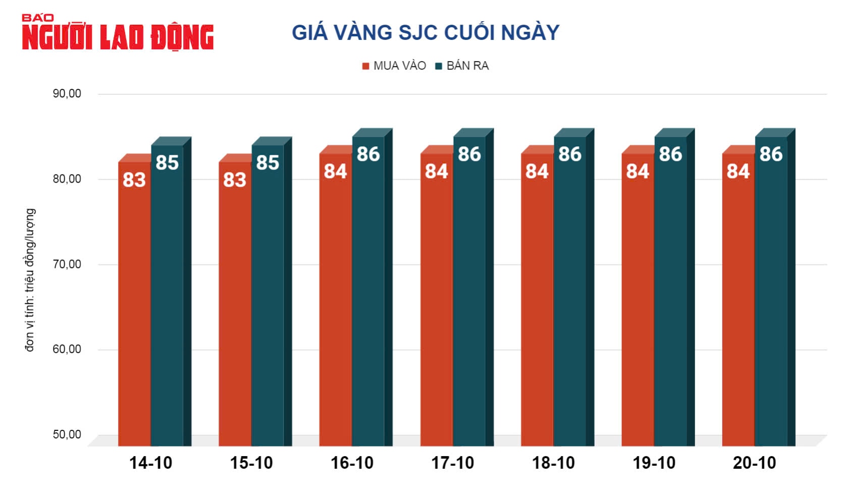 Giá vàng hôm nay 21-10: Đến lượt vàng miếng SJC tăng dựng đứng!- Ảnh 3.