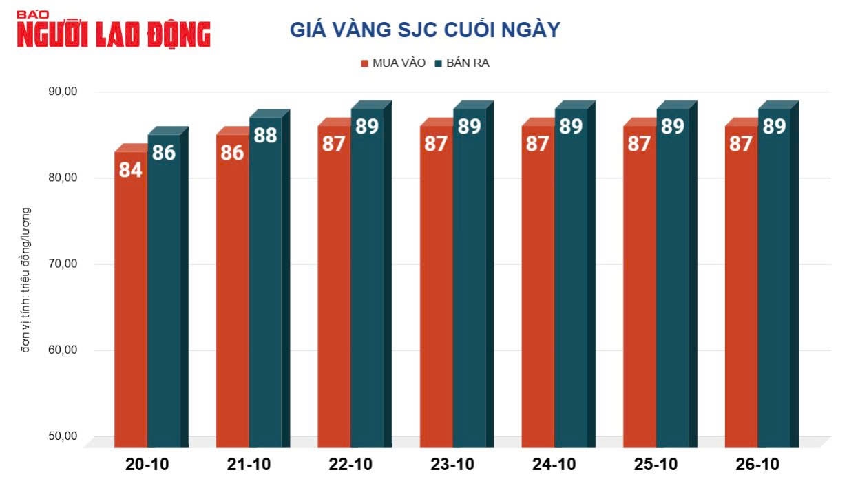 Giá vàng hôm nay 27-10: Điều gì khiến nhiều người tin giá vàng sẽ lập đỉnh mới?- Ảnh 2.