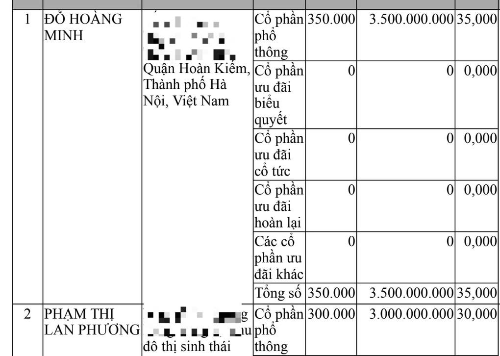 Doanh nghiệp có vốn 10 tỷ đồng bán chung cư cao cấp 200 triệu đồng/m2 - 1