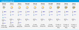HCMC weather 10/28/2020.png