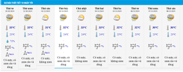 Ho-Chi-Minh-Stadt Wetter 10/30/2020.png