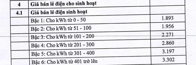 Chi tiết giá bán lẻ điện sinh hoạt cho khách hàng