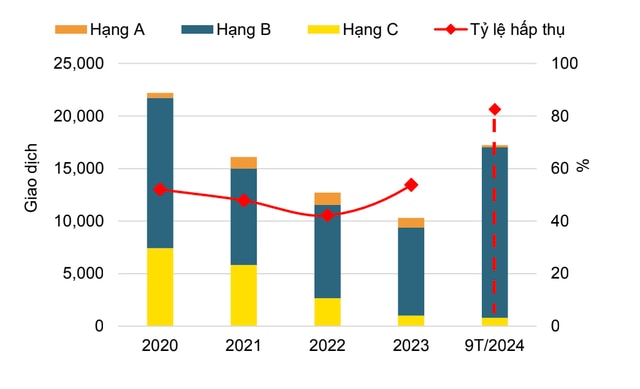 Hà Nội: Giao dịch biệt thự 150 triệu/m2 tăng đột biến trong quý III/2024- Ảnh 1.