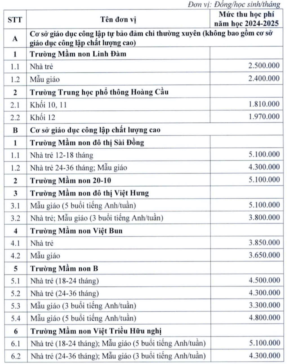 Hà Nội áp mức thu học phí mới đối với trường công lập chất lượng cao - Ảnh 1