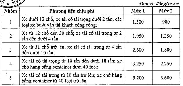 Phí cao tốc do Nhà nước đầu tư được thu thế nào?- Ảnh 2.