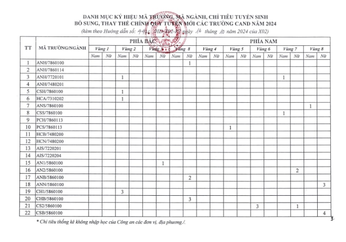 TUYỂN SINH bổ sung các trường Công an nhân dân 2024- Ảnh 1.