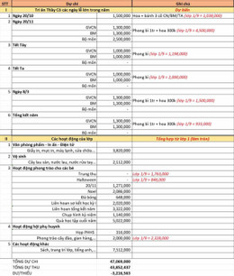 صندوق والدین