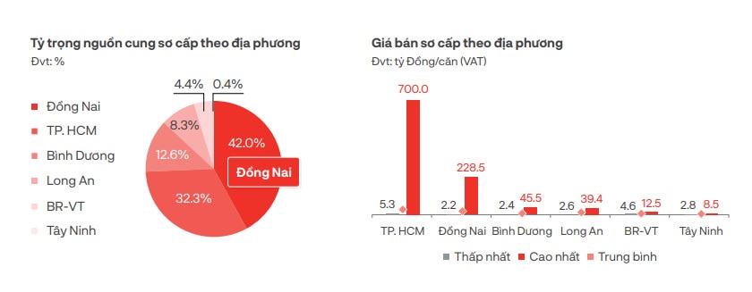 biet thu nha pho tai thi truong tp hcm va tinh lan can ghi nhan luong tieu thu tang gan 7 lan hinh 1