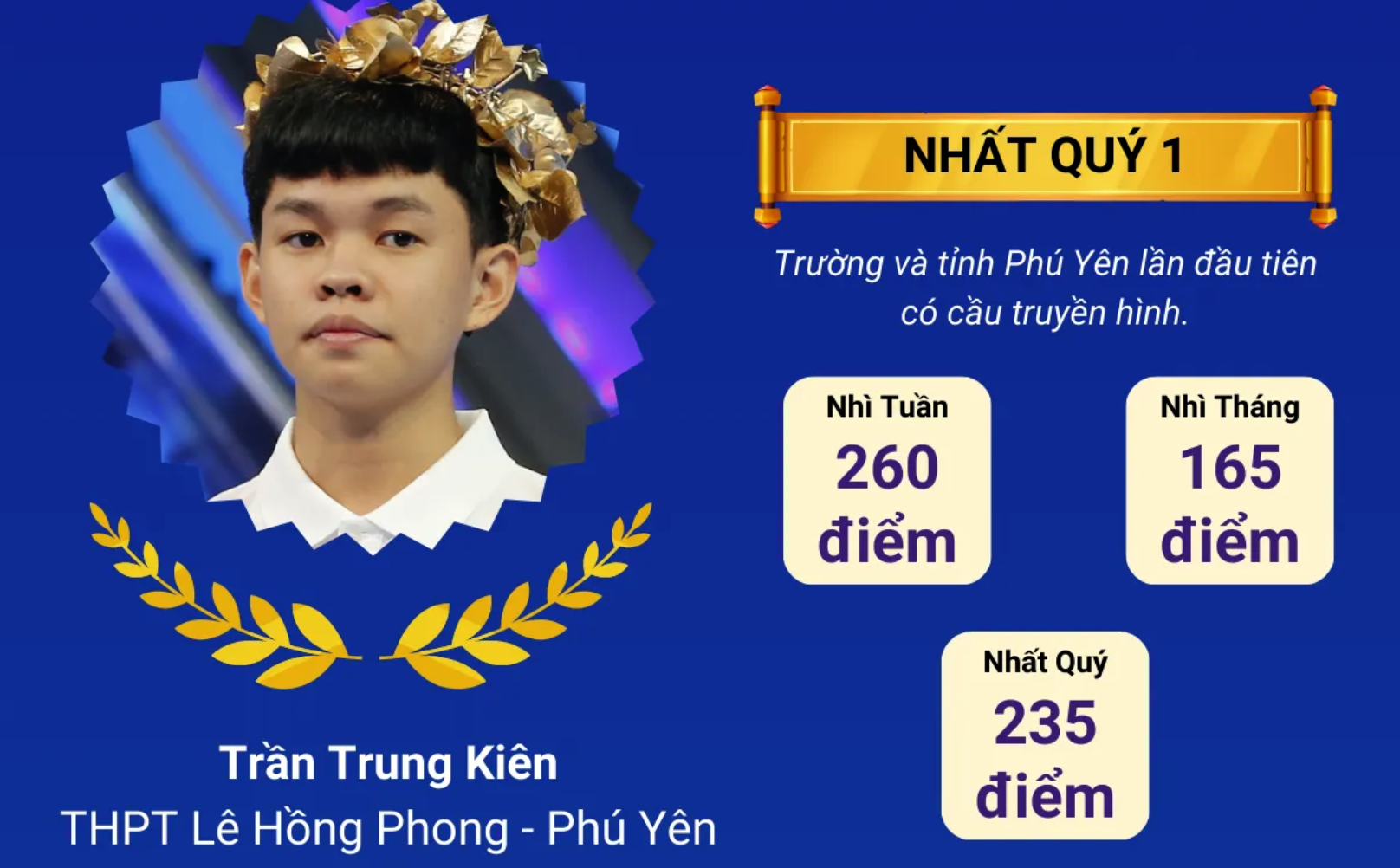 Thành tích của Trần Trung Kiên tại Đường lên đỉnh Olympia 2024. (Ảnh: VTV)