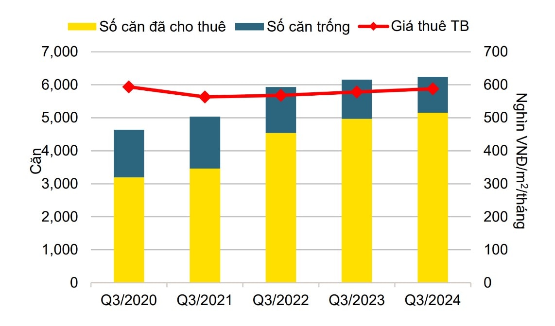 Thị trường căn hộ dịch vụ hưởng lợi từ tăng trưởng FDI- Ảnh 1.