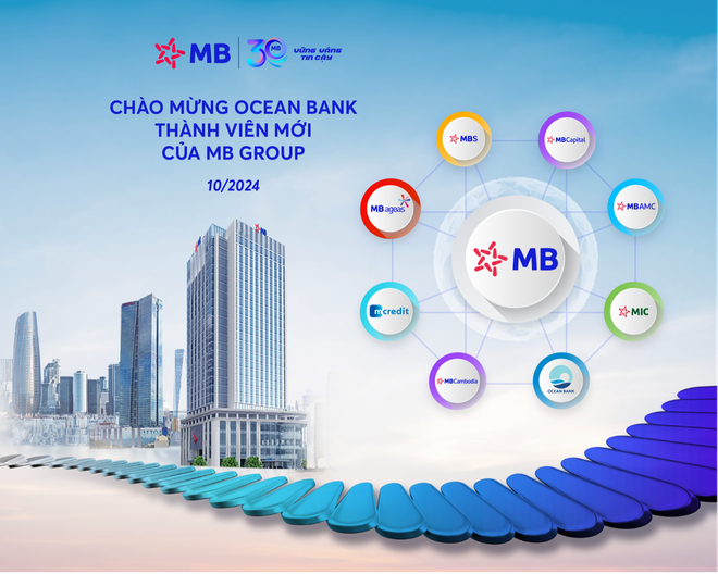 MB Group phát triển thành một tập đoàn với hệ sinh thái bao gồm 3 ngân hàng và 6 công ty thành viên