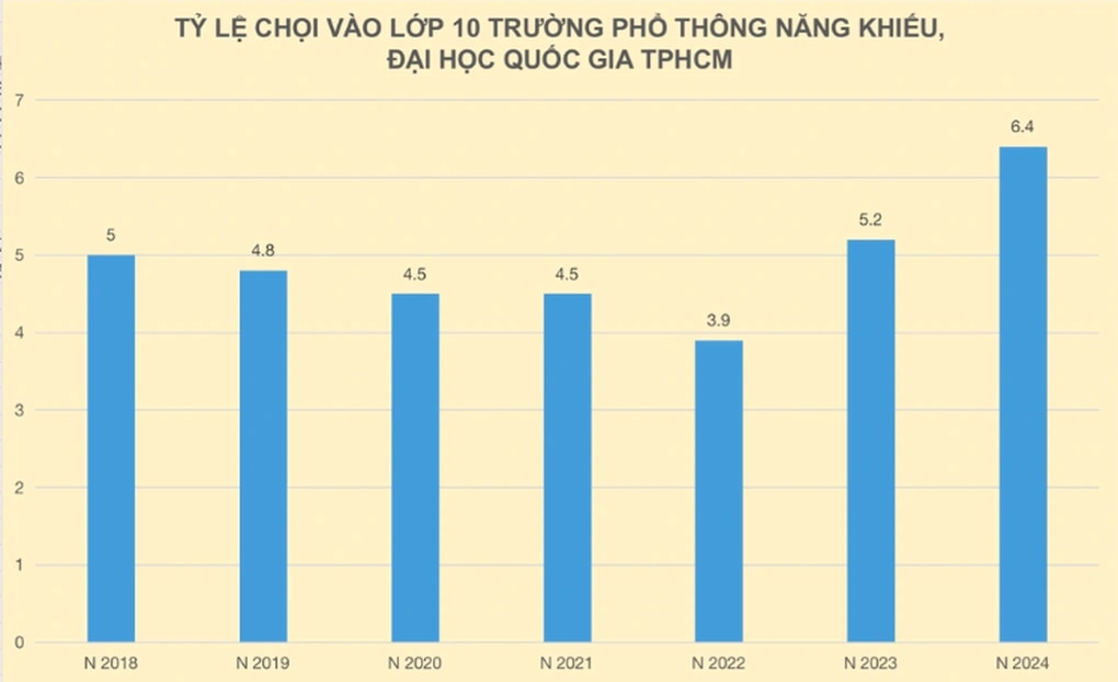 Trường đầu tiên ở TPHCM công bố phương án tuyển sinh lớp 10 năm 2025 - 2