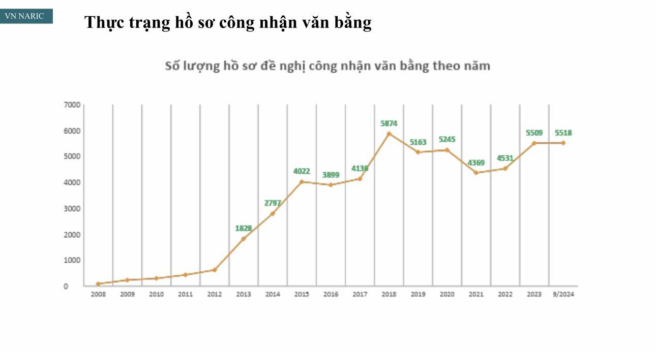 Trường hợp nào văn bằng liên kết đào tạo không được công nhận?- Ảnh 1.