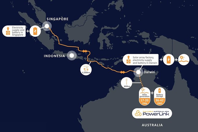 Tuyến cáp ngầm 4.300 km truyền điện mặt trời xuyên châu lục ảnh 1