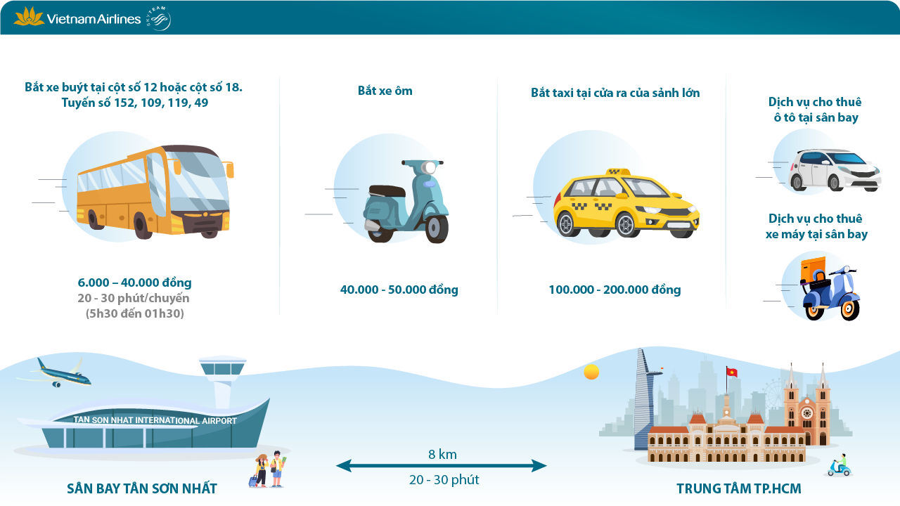 Các phương tiện di chuyển từ trung tâm đến sân bay Tân Sơn Nhất