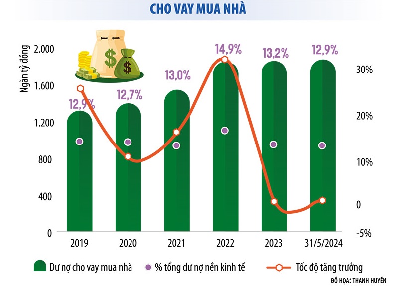 Vì sao người mua nhà thận trọng, chưa dám 