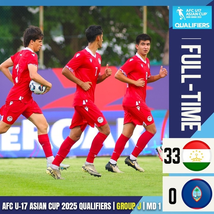 U17 Tajikistan thắng U17 Guam với tỉ số 33-0.