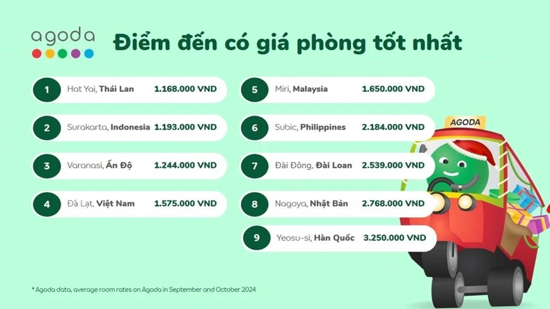 Agoda tiết lộ Đà Lạt là điểm đến giá rẻ hàng đầu vào dịp Giáng sinh và Tết Dương lịch ảnh 1