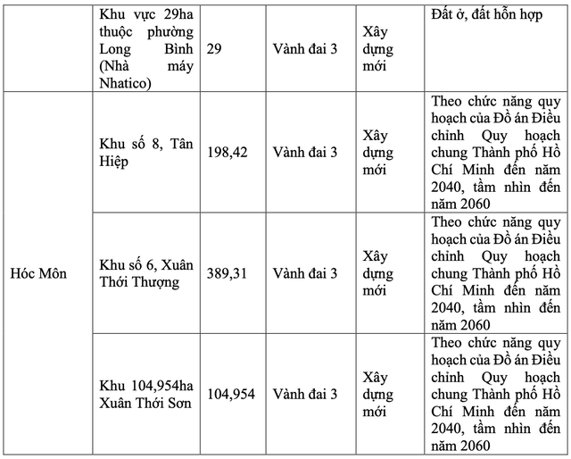 TPHCM đã chọn được 11 vị trí làm TOD dọc tuyến metro, vành đai 3 ảnh 3