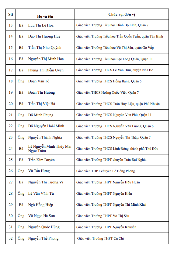 TP.HCM công bố 50 giáo viên, cán bộ quản lý nhận giải thưởng Võ Trường Toản- Ảnh 3.