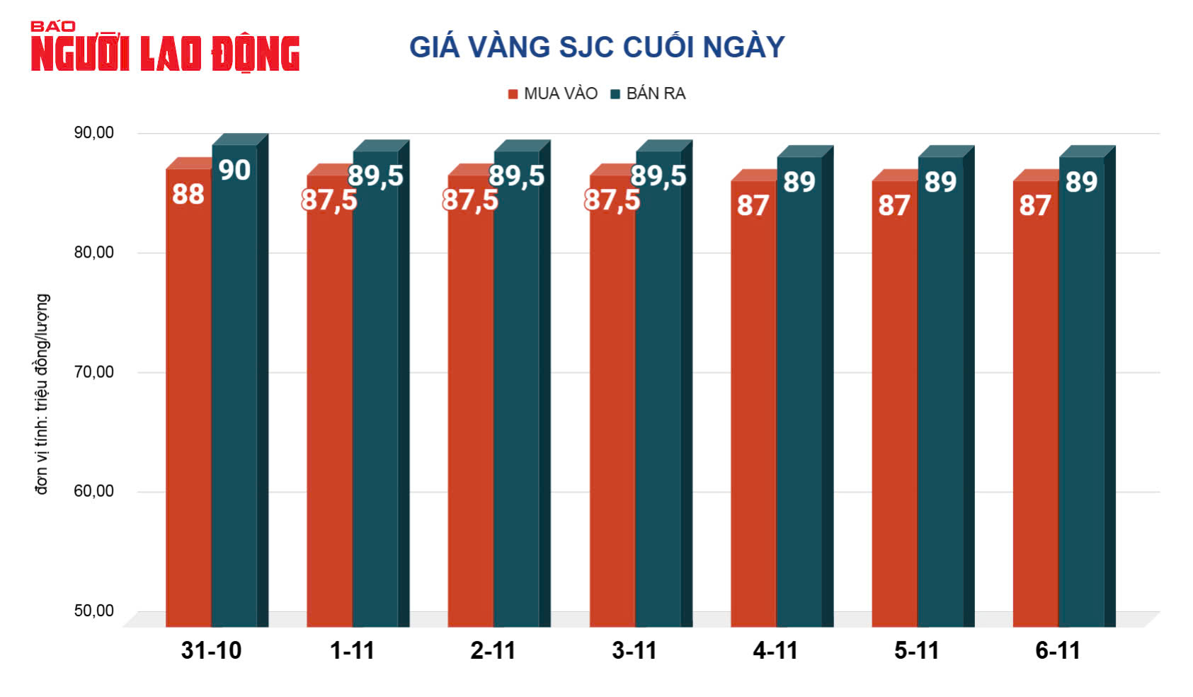 Giá vàng hôm nay, 7-11: Giảm sâu, USD tăng giá dữ dội- Ảnh 2.