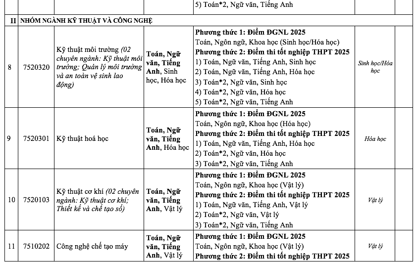 Thêm trường không dùng điểm học bạ xét tuyển đại học năm 2025- Ảnh 4.