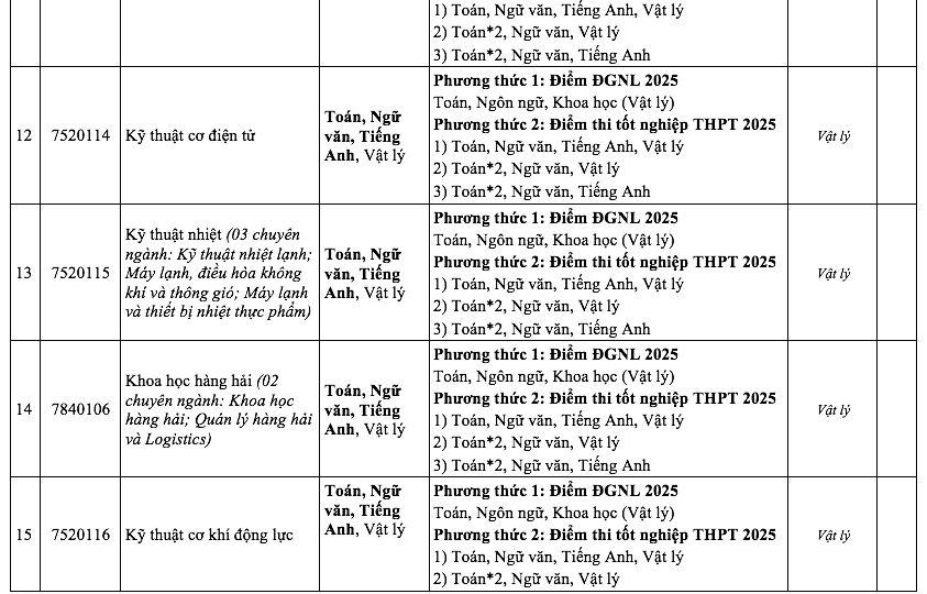 Thêm trường không dùng điểm học bạ xét tuyển đại học năm 2025- Ảnh 5.