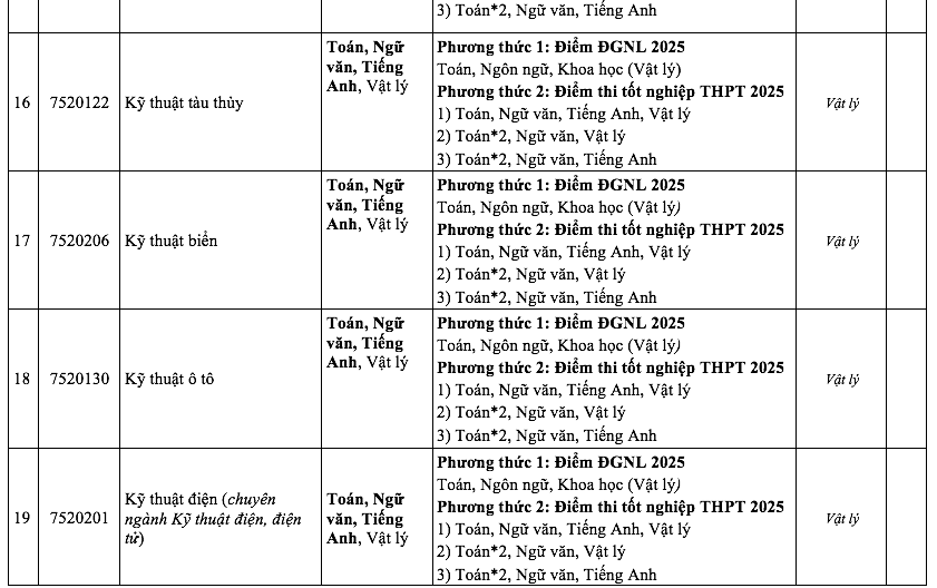 Thêm trường không dùng điểm học bạ xét tuyển đại học năm 2025- Ảnh 6.